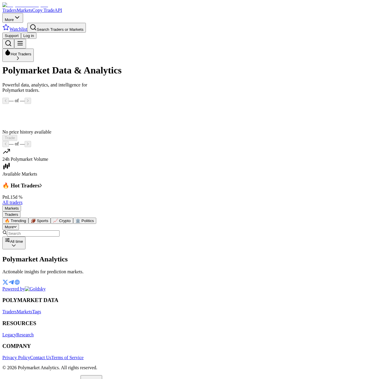 Polymarket Analytics homepage showing prediction-market data dashboards