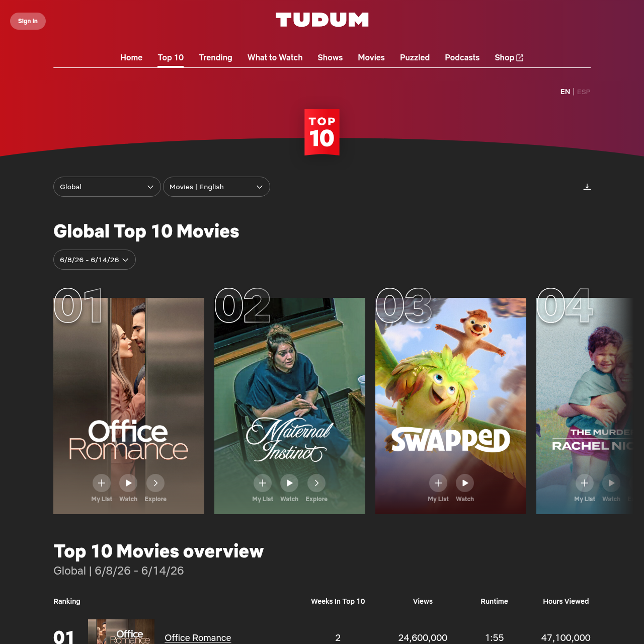 Netflix Tudum Top 10 page showing weekly global movie rankings